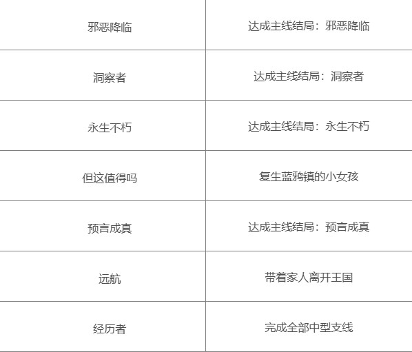 一名澳门金沙线上娱乐网址走进了一间酒馆手机版