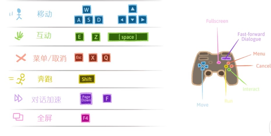 安迪与莉莉的棺材中文版